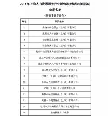 创新驱动，诚信护航 金柚网荣膺“2018上海人力资源服务行业诚信示范机构”